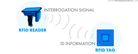 can rfid readers sense the direction of the rfid signal|how to use rfid.